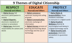 Image result for image 9 digital citizenship